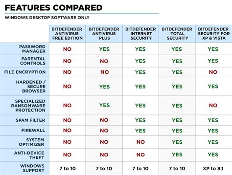 Comparison of antivirus software .